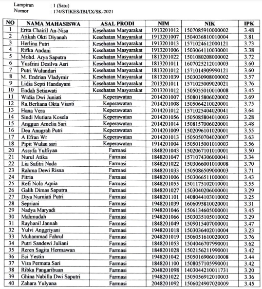 penelitian stikes hi