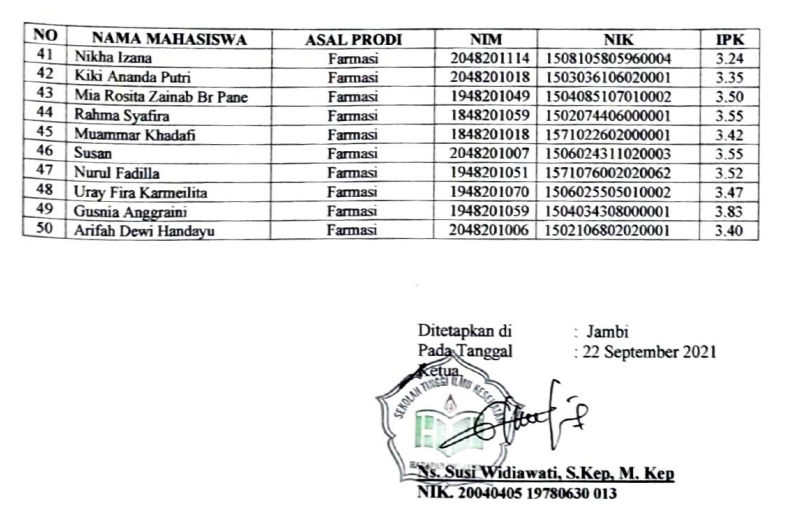 penelitian stikes hi