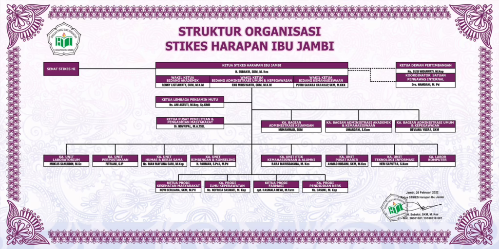struktur-stikes-hi-jambi